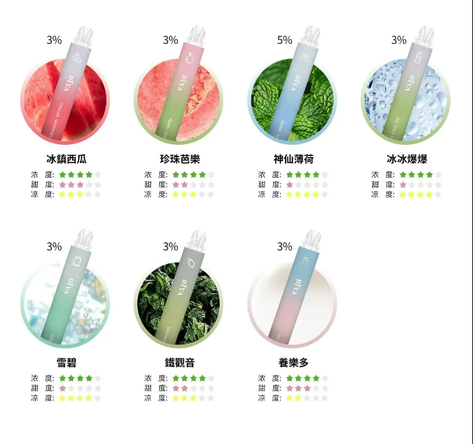 【新品】DIYA一次性拋棄式7500口 